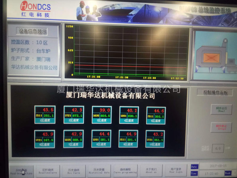 厦门工业窑炉市场需求前景